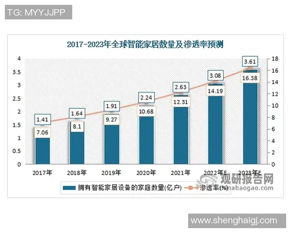 《探索直播行业的未来发展趋势与创新技术应用》