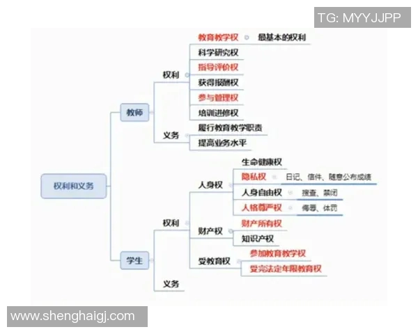 运动舞蹈教学创新探索与实践路径研究：提高学生综合素质与运动能力的有效方法