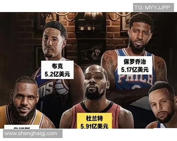 NBA新赛季收入TOP20：詹姆斯居首库里杜兰特二三 均超1亿美元