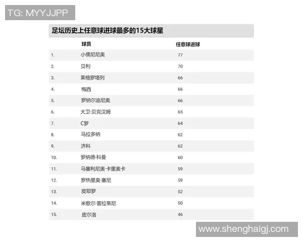 全球最强足球明星前十名揭晓谁将成为足坛传奇的代表 全球最强足球明星前十名揭晓谁将成为足坛传奇的代表
