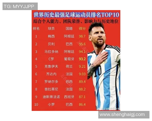 全球足球巨星榜单揭晓十大明星球员的辉煌成就与传奇故事
